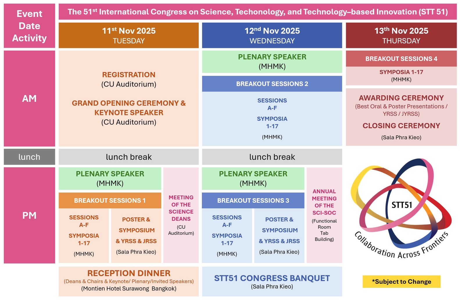 STT51 Program